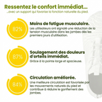 Chaussures Liberio Ergonomiques Anti-douleur