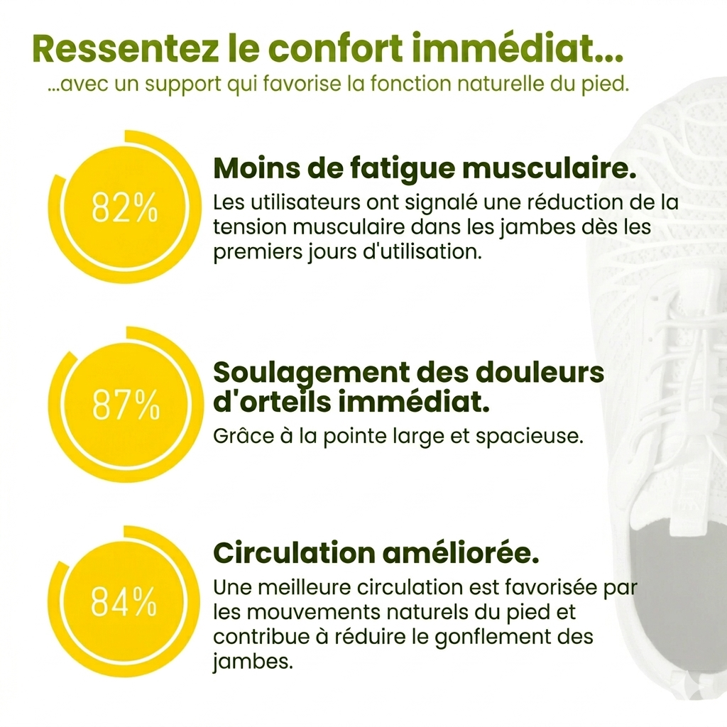 Chaussures Liberio Ergonomiques Anti-douleur